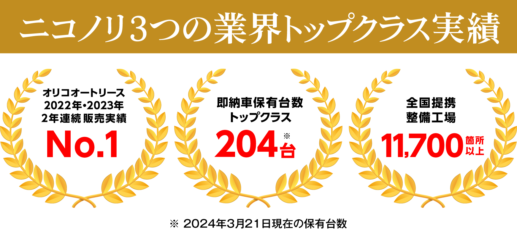 おかげさまでニコノリは2020年カーリース部門3冠達成!